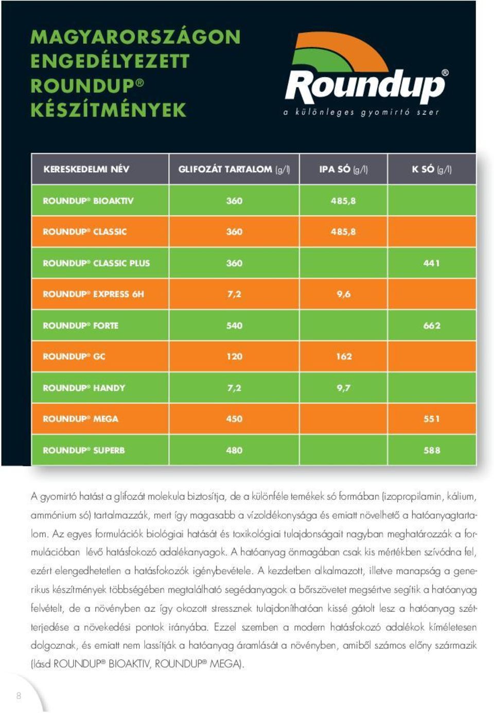 molekula biztosítja, de a különféle temékek só formában (izopropilamin, kálium, ammónium só) tartalmazzák, mert így magasabb a vízoldékonysága és emiatt növelhető a hatóanyagtartalom.