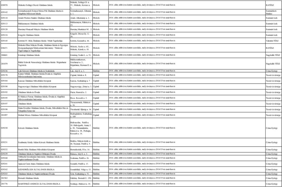 029120 Harsányi Hunyadi Mátyás Általános Iskola Harsány,Munkácsi M.. 2. 029124 Kisgyőri Általános Iskola Kisgyőr, Dózsa Gy. U. 26. 029145 Körömi IV.