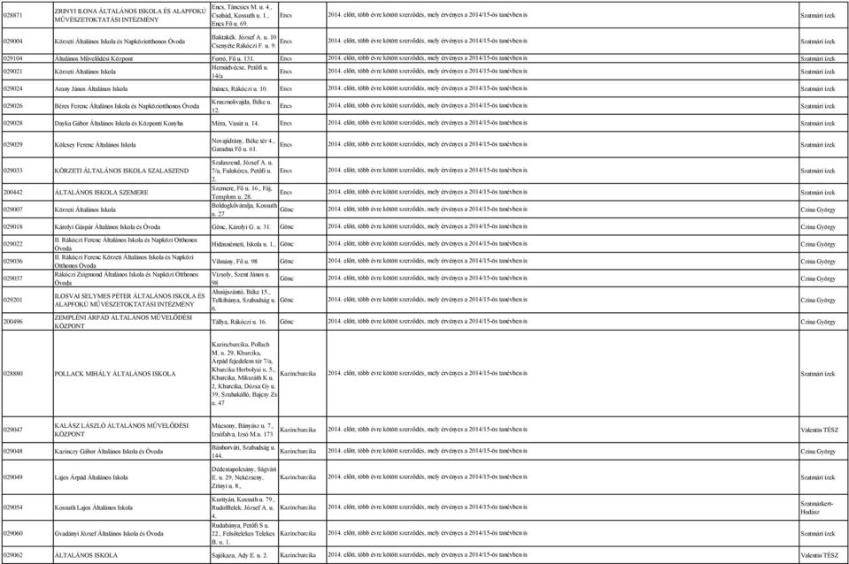 10. 029026 Béres Ferenc Általános Iskola és Napköziotthonos Krasznokvajda, Béke u. 12. 029028 Dayka Gábor Általános Iskola és Központi Konyha Méra, Vasút u. 14.