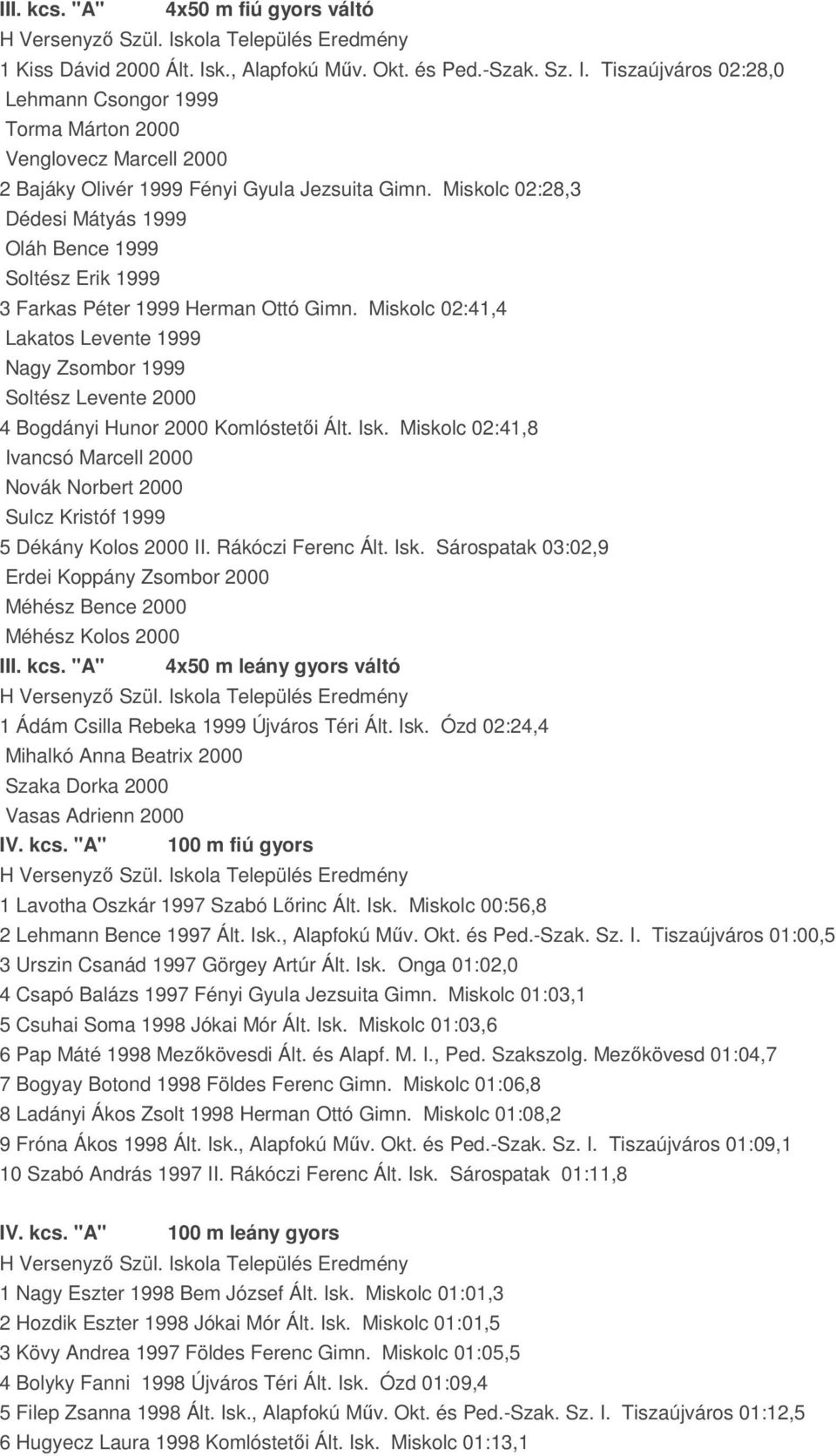 Miskolc 02:41,4 Lakatos Levente 1999 Nagy Zsombor 1999 Soltész Levente 2000 4 Bogdányi Hunor 2000 Komlóstetői Ált. Isk.