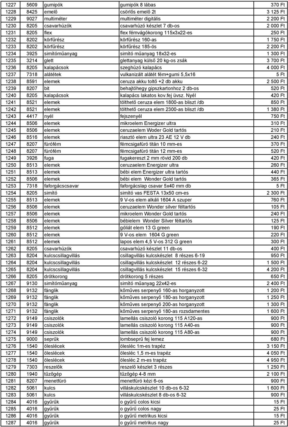 1235 3214 glett glettanyag külső 20 kg-os zsák 3 700 Ft 1236 8205 kalapácsok szeghúzó kalapács 4 000 Ft 1237 7318 alátétek vulkanizált alátét fém+gumi 5,5x16 5 Ft 1238 8591 elemek ceruza akku toltő