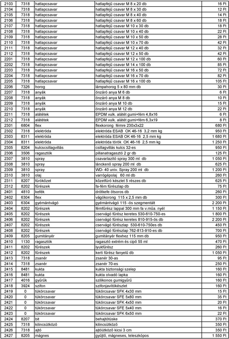 10 x 50 db 28 Ft 2110 7318 hatlapcsavar hatlapfejű csavar M 10 x 70 db 42 Ft 2111 7318 hatlapcsavar hatlapfejű csavar M 12 x 40 db 32 Ft 2112 7318 hatlapcsavar hatlapfejű csavar M 12 x 50 db 42 Ft