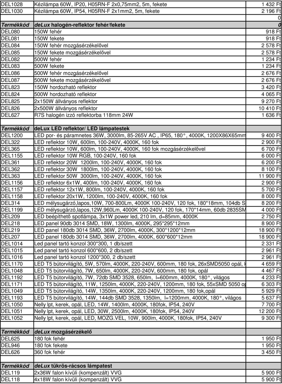 fekete mozgásérzékelővel 2 676 Ft DEL823 15W hordozható reflektor 3 42 DEL824 5W hordozható reflektor 4 65 Ft DEL825 2x15W állványos reflektor 9 27 DEL826 2x5W állványos reflektor 1 41 DEL627 R7S