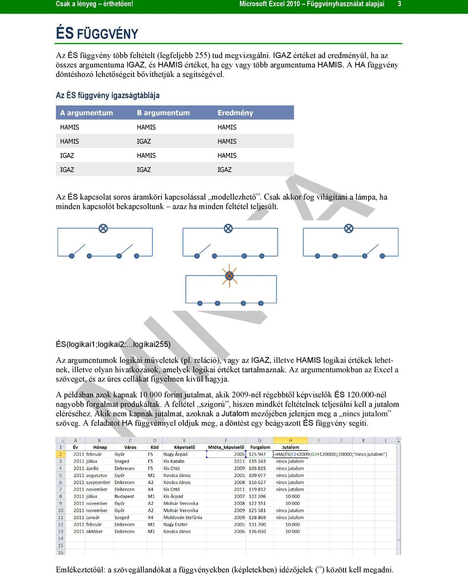 Az ÉS függvény igazságtáblája A argumentum B argumentum Eredmény HAMIS HAMIS HAMIS HAMIS IGAZ HAMIS IGAZ HAMIS HAMIS IGAZ IGAZ IGAZ Az ÉS kapcsolat soros áramköri kapcsolással modellezhető.