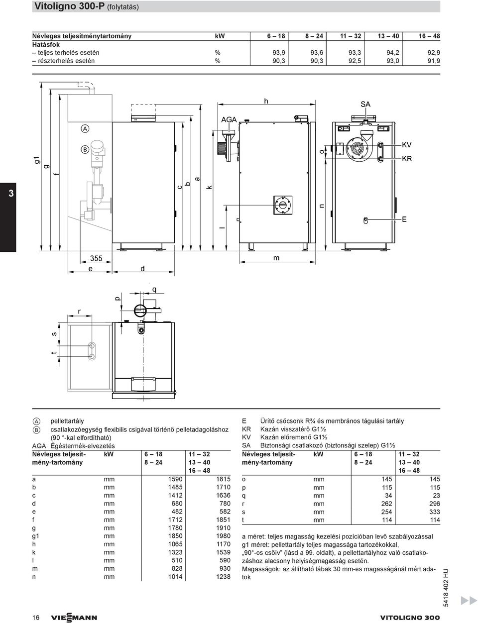 teljesítmény-tartomány kw 6 18 11 32 8 24 13 40 16 48 a mm 1590 1815 mm 1485 1710 c mm 1412 1636 d mm 680 780 e mm 482 582 f mm 1712 1851 g mm 1780 1910 g1 mm 1850 1980 h mm 1065 1170 k mm 1323 1539