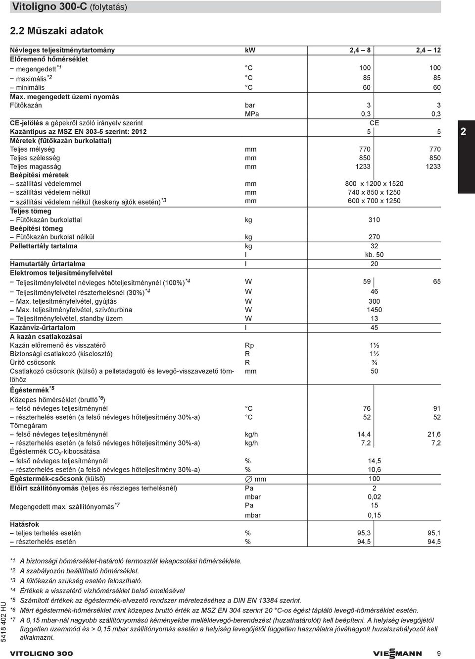 770 Teljes szélesség mm 850 850 Teljes magasság mm 1233 1233 Beépítési méretek szállítási védelemmel mm 800 x 1200 x 1520 szállítási védelem nélkül mm 740 x 850 x 1250 szállítási védelem nélkül