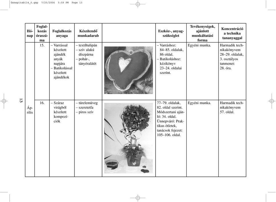 Varráshoz: 84 85. oldalak, 86 oldal. Batikoláshoz: kézikönyv 23 24. oldalai Egyéni munka. 28 29. oldalak, 3. osztályos 28. óra.