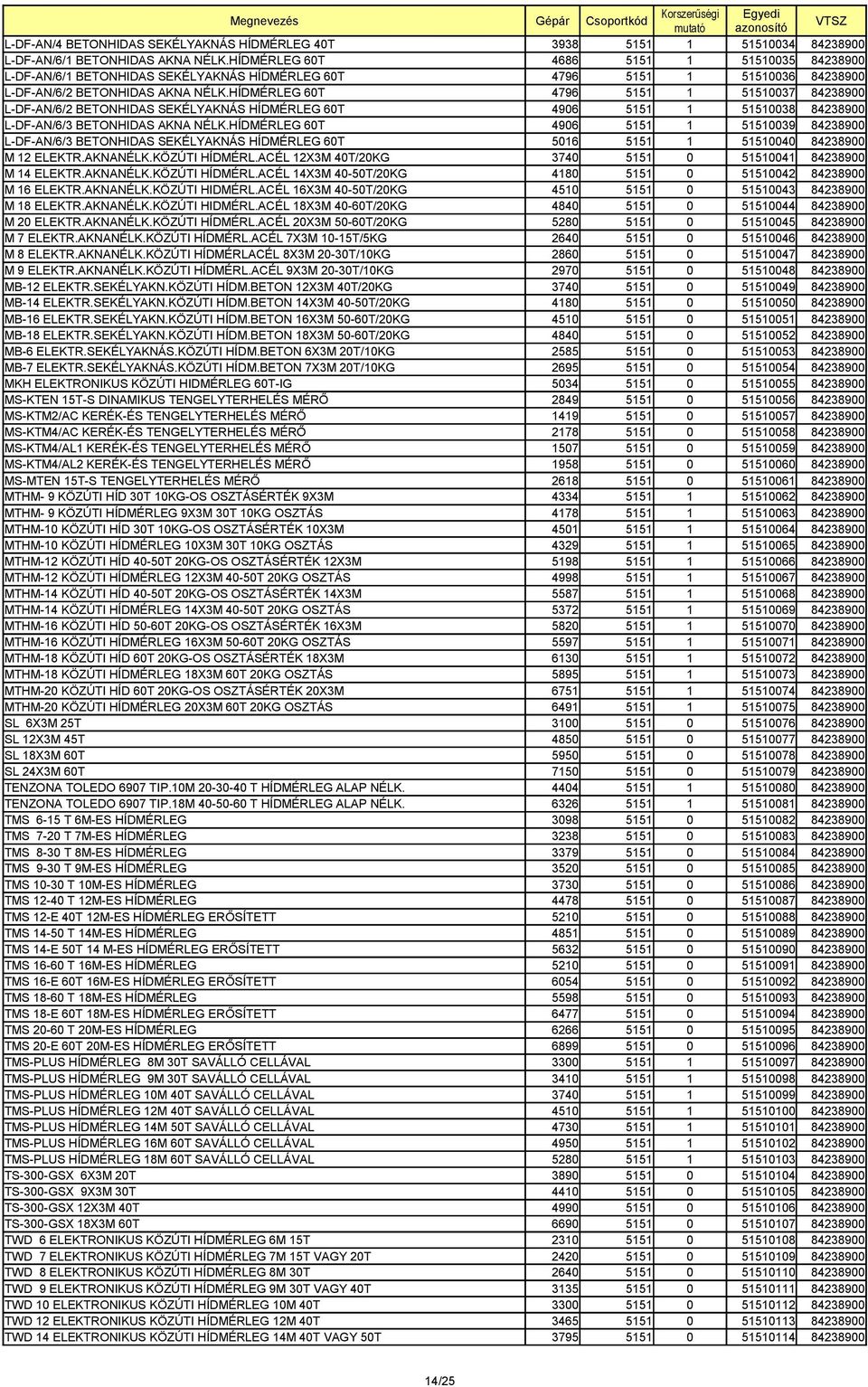 HÍDMÉRLEG 60T 4796 5151 1 51510037 84238900 L-DF-AN/6/2 BETONHIDAS SEKÉLYAKNÁS HÍDMÉRLEG 60T 4906 5151 1 51510038 84238900 L-DF-AN/6/3 BETONHIDAS AKNA NÉLK.