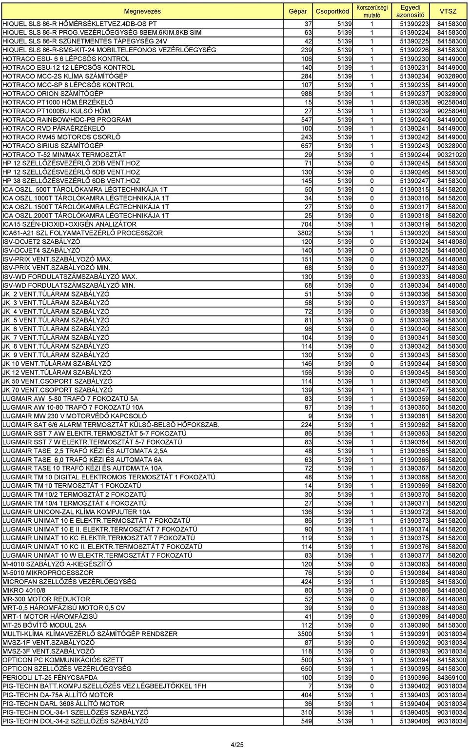 ESU- 6 6 LÉPCSŐS KONTROL 106 5139 1 51390230 84149000 HOTRACO ESU-12 12 LÉPCSŐS KONTROL 140 5139 1 51390231 84149000 HOTRACO MCC-2S KLÍMA SZÁMÍTÓGÉP 284 5139 1 51390234 90328900 HOTRACO MCC-SP 8