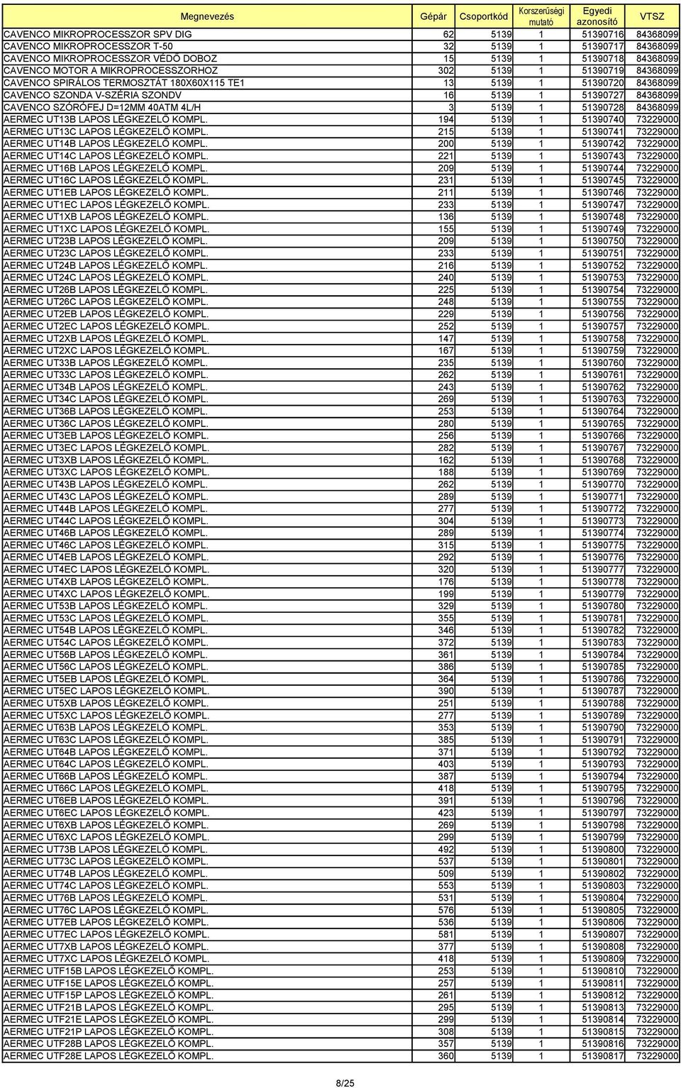 D=12MM 40ATM 4L/H 3 5139 1 51390728 84368099 AERMEC UT13B LAPOS LÉGKEZELŐ KOMPL. 194 5139 1 51390740 73229000 AERMEC UT13C LAPOS LÉGKEZELŐ KOMPL.