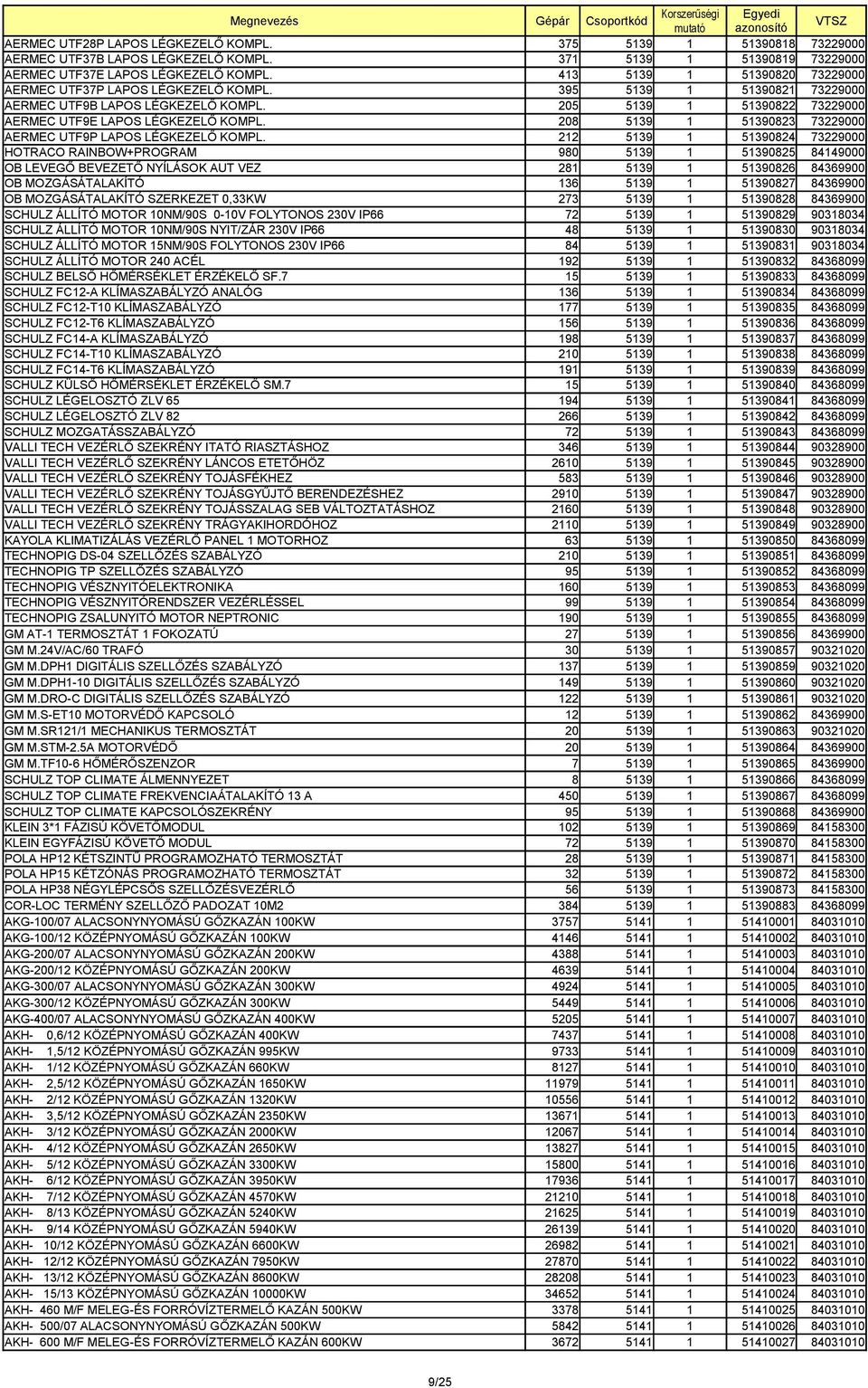 208 5139 1 51390823 73229000 AERMEC UTF9P LAPOS LÉGKEZELŐ KOMPL.