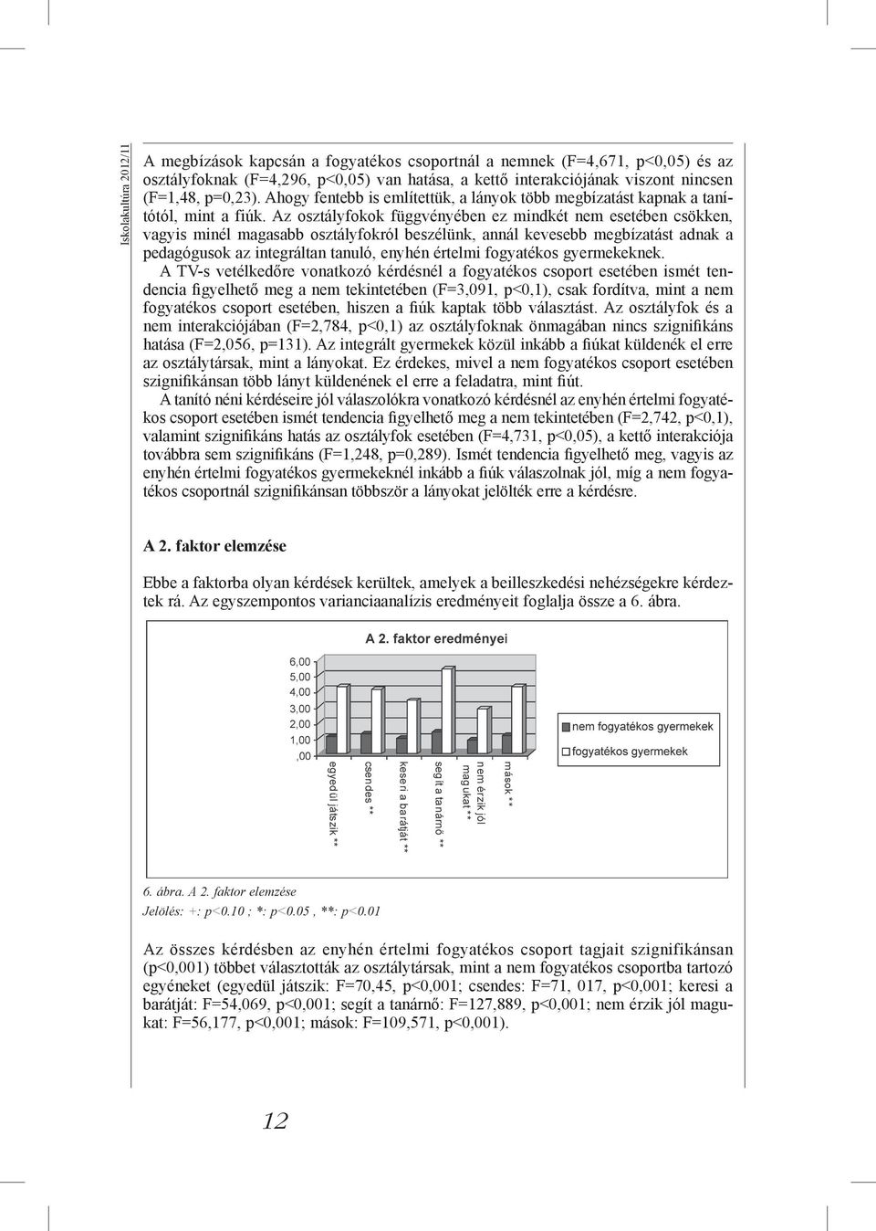 Az osztályfokok függvényében ez mindkét nem esetében csökken, vagyis minél magasabb osztályfokról beszélünk, annál kevesebb megbízatást adnak a pedagógusok az integráltan tanuló, enyhén értelmi