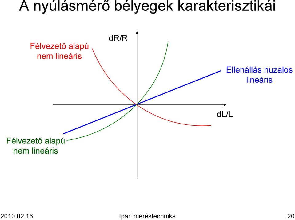 Ipari méréstechnika. Készítette: Kiss László Ipari méréstechnika - PDF Free  Download