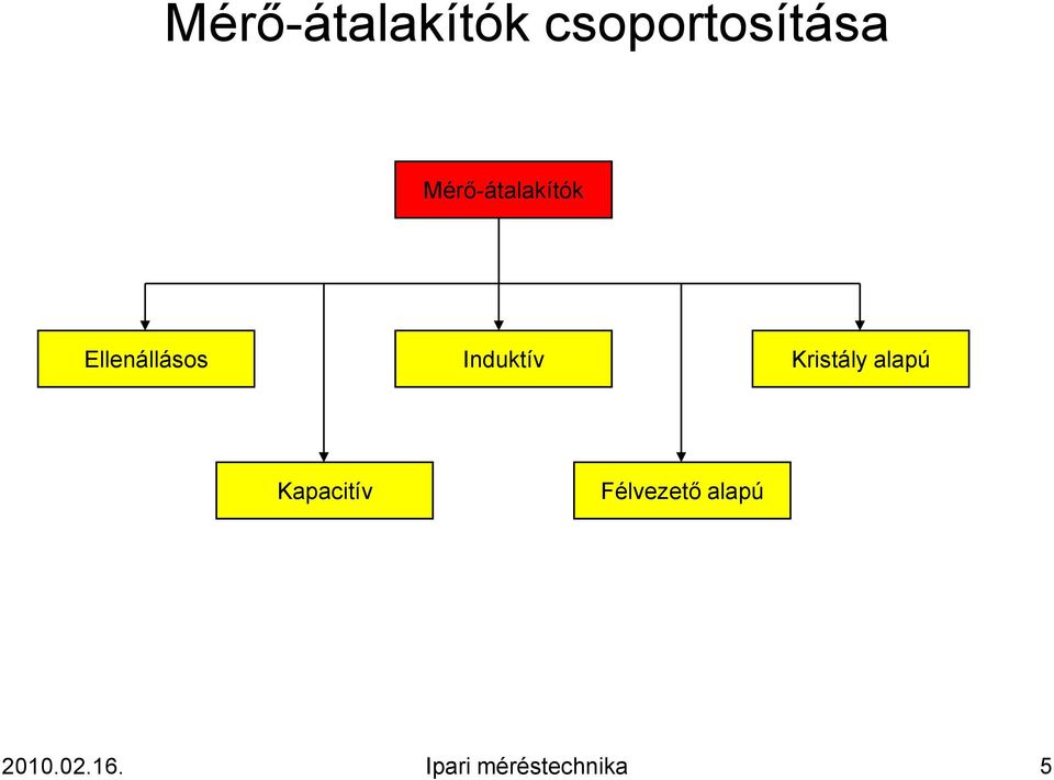 Induktív Kristály alapú Kapacitív