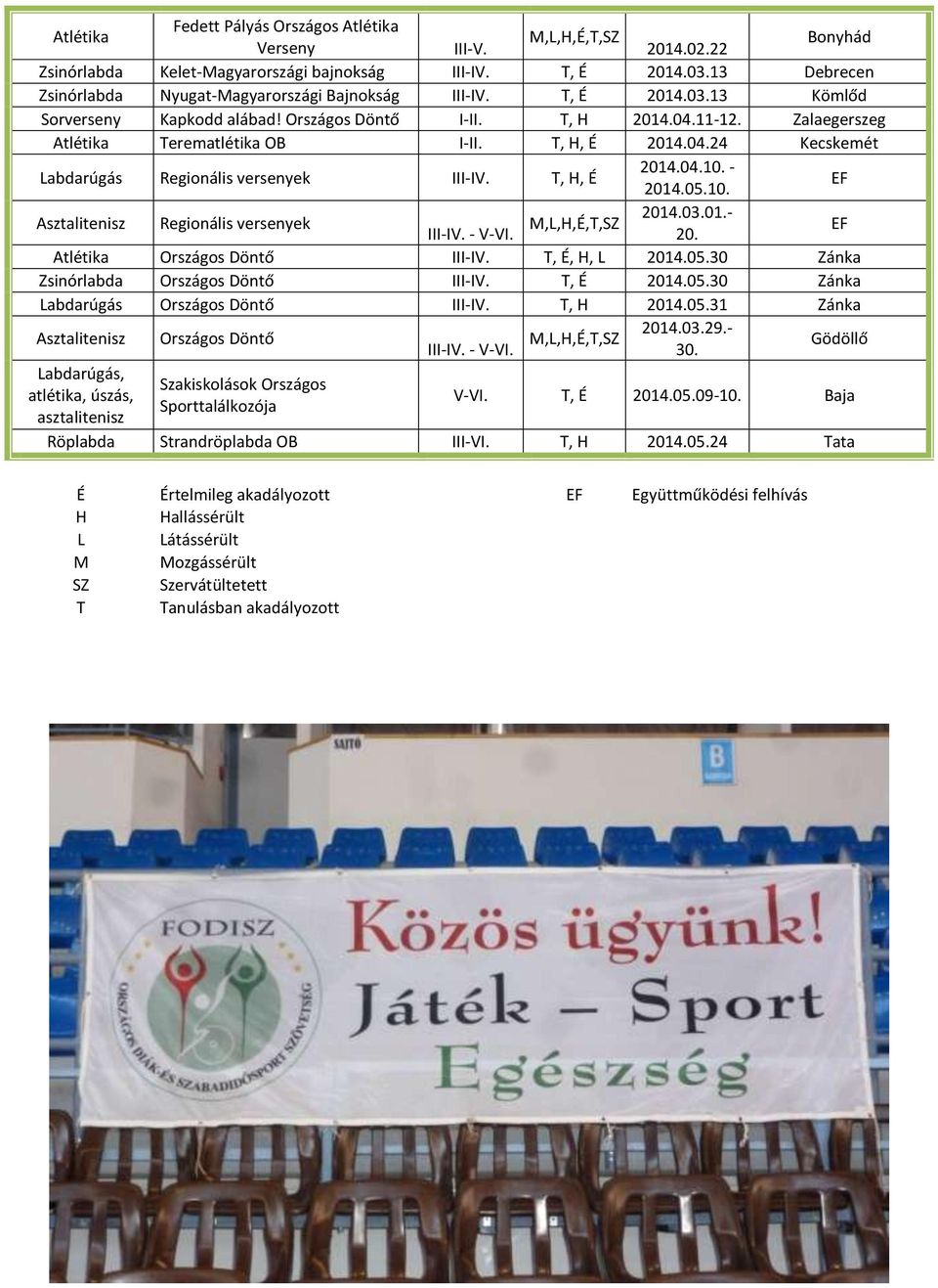 T, H, É 2014.04.24 Kecskemét Labdarúgás Regionális versenyek III-IV. T, H, É 2014.04.10. - 2014.05.10. EF Asztalitenisz Regionális versenyek 2014.03.01.- M,L,H,É,T,SZ III-IV. - V-VI. 20. EF Atlétika Országos Döntő III-IV.