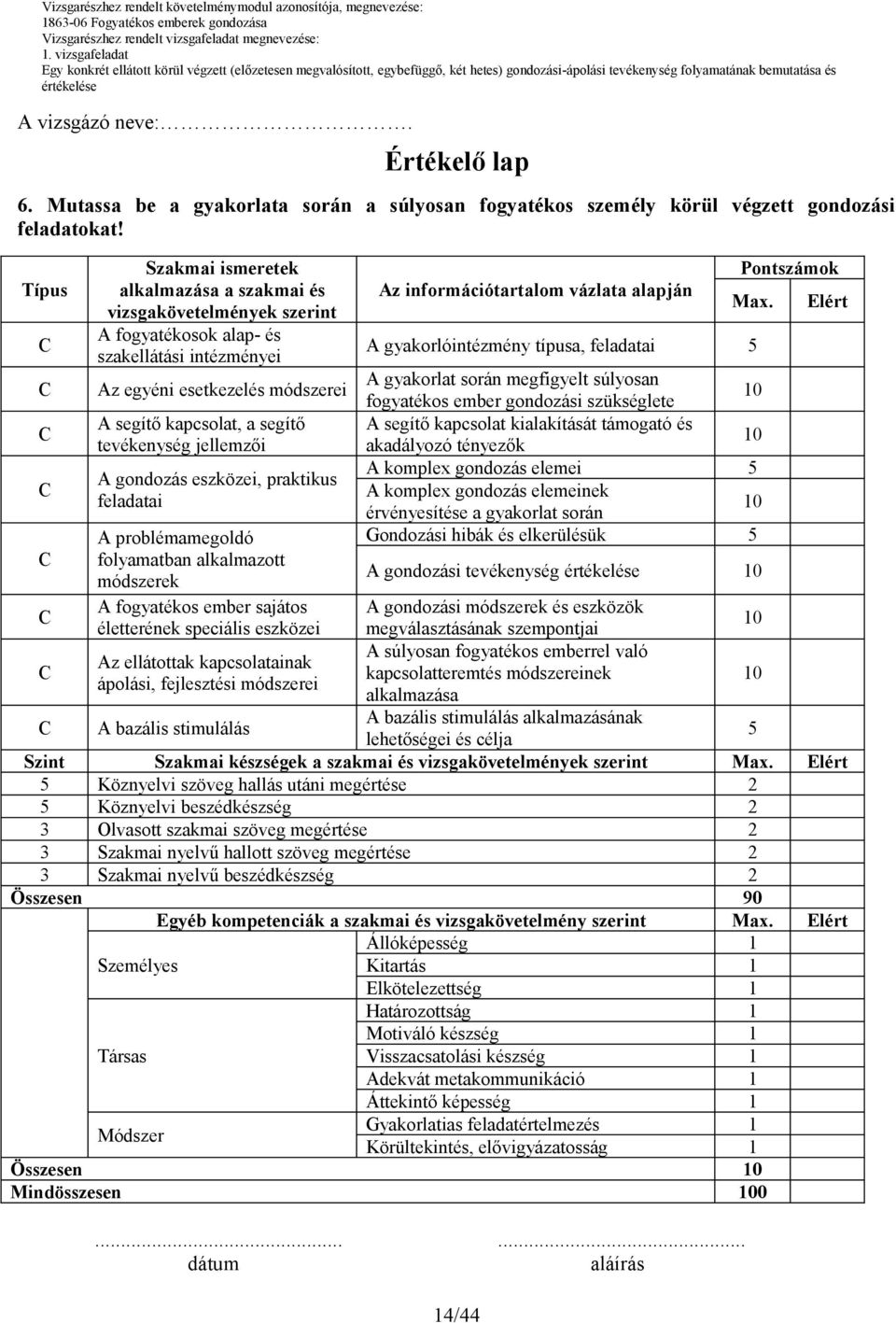 jellemzői A gondozás eszközei, praktikus feladatai A problémamegoldó folyamatban alkalmazott módszerek A fogyatékos ember sajátos életterének speciális eszközei Az információtartalom vázlata alapján