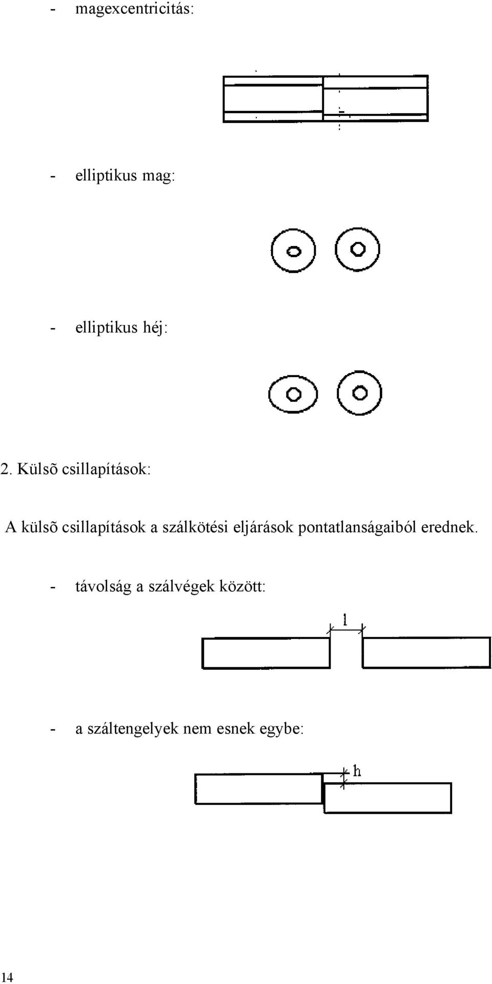 Külsõ csillapítások: A külsõ csillapítások a