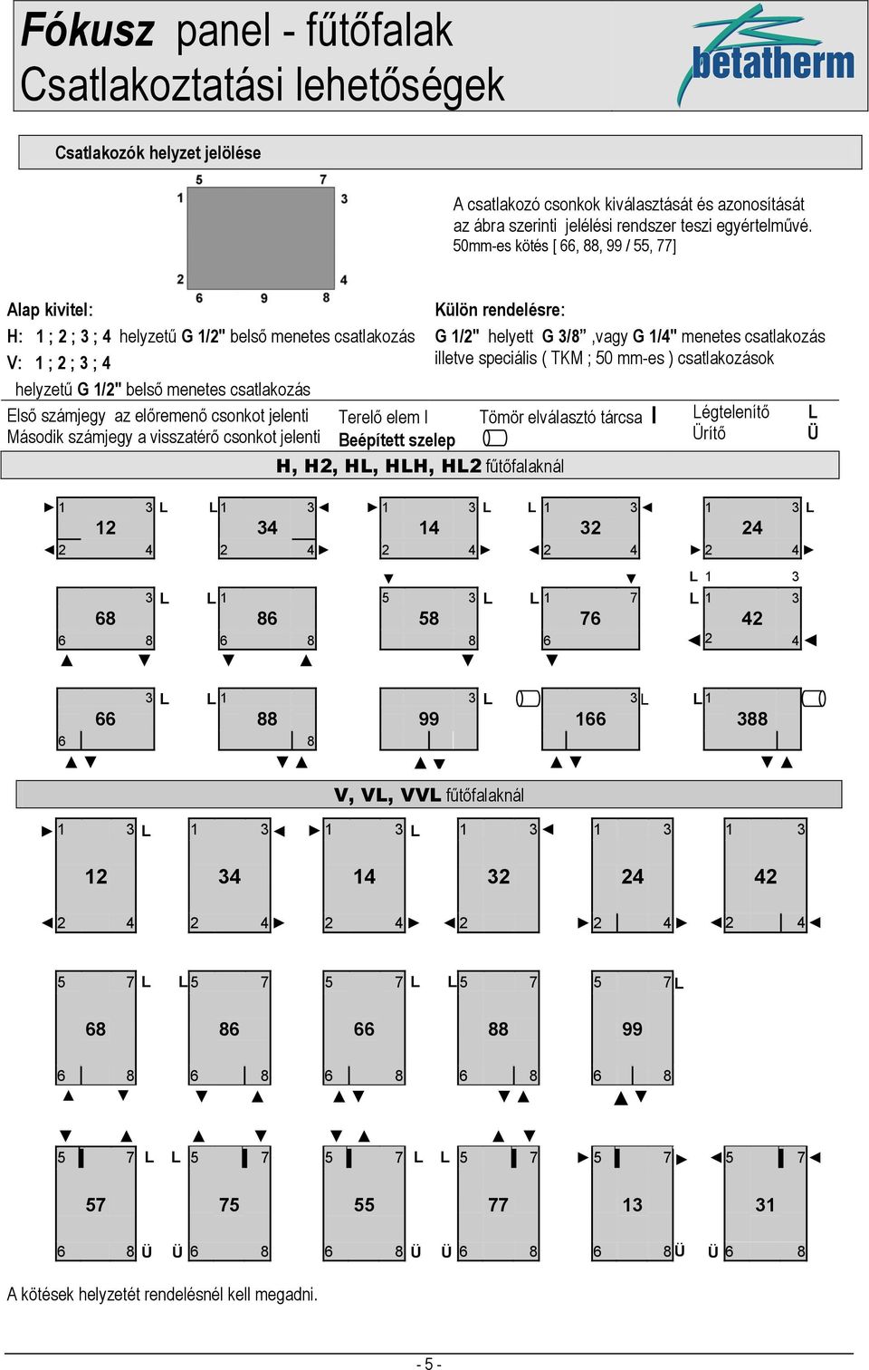 speciális ( TKM ; 50 mm-es ) csatlakozások helyzetű G 1/" belső menetes csatlakozás Első számjegy az előremenő csonkot jelenti Terelő elem I Tömör elválasztó tárcsa I Légtelenítő L Második számjegy a