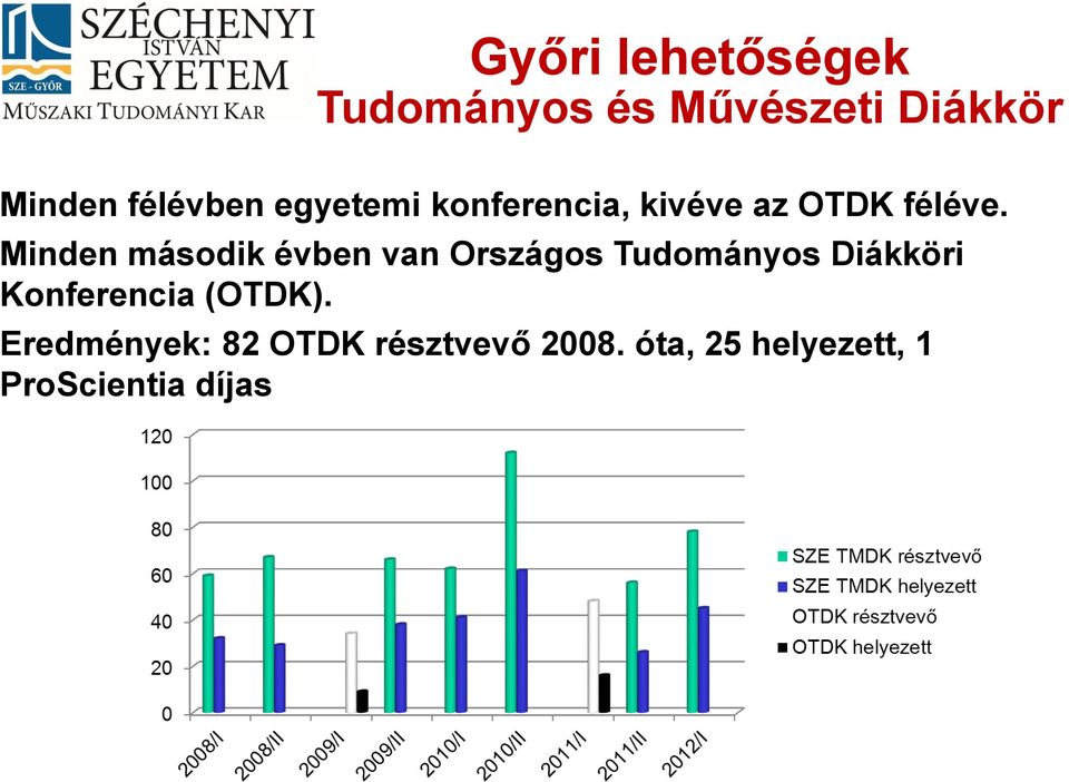 Minden második évben van Országos Tudományos Diákköri