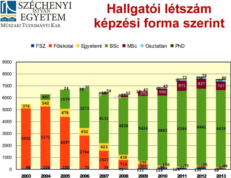 képzési