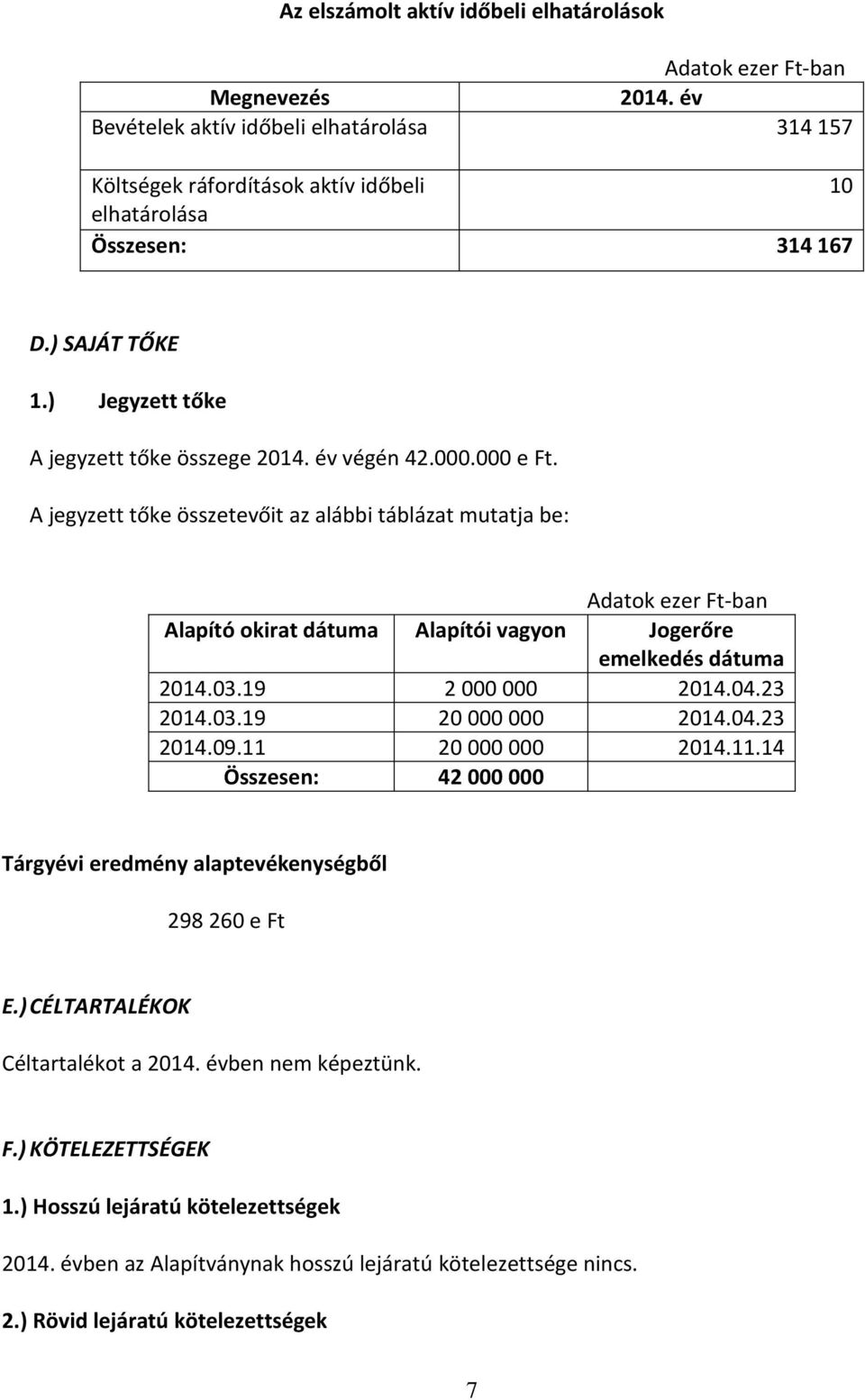 A jegyzett tőke összetevőit az alábbi táblázat mutatja be: Alapító okirat dátuma Alapítói vagyon Jogerőre emelkedés dátuma 2014.03.19 2 000 000 2014.04.23 2014.03.19 20 000 000 2014.04.23 2014.09.