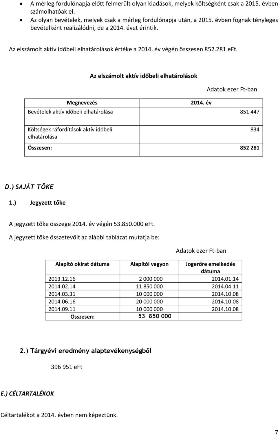 Az elszámolt aktív időbeli elhatárolások Megnevezés 2014. év Bevételek aktív időbeli elhatárolása 851 447 Költségek ráfordítások aktív időbeli elhatárolása 834 Összesen: 852 281 D.) SAJÁT TŐKE 1.