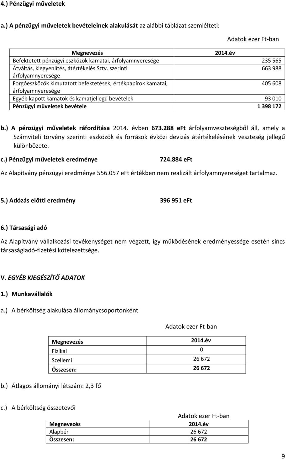 szerinti 663 988 árfolyamnyeresége Forgóeszközök kimutatott befektetések, értékpapírok kamatai, 405 608 árfolyamnyeresége Egyéb kapott kamatok és kamatjellegű bevételek 93 010 Pénzügyi műveletek