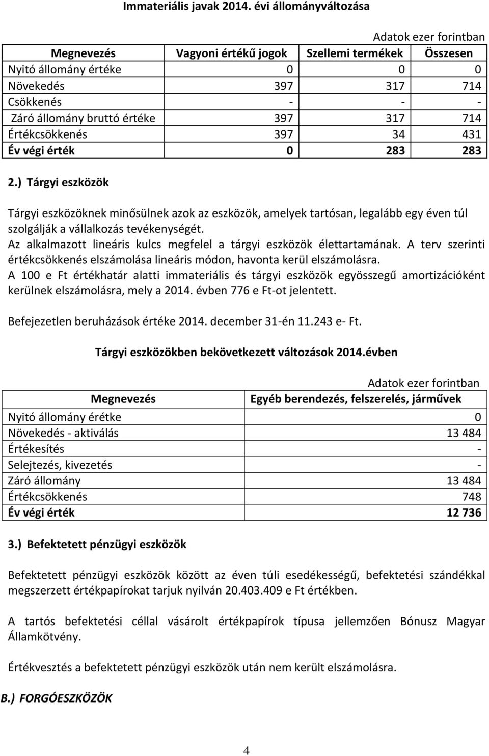 Értékcsökkenés 397 34 431 Év végi érték 0 283 283 2.) Tárgyi eszközök Tárgyi eszközöknek minősülnek azok az eszközök, amelyek tartósan, legalább egy éven túl szolgálják a vállalkozás tevékenységét.