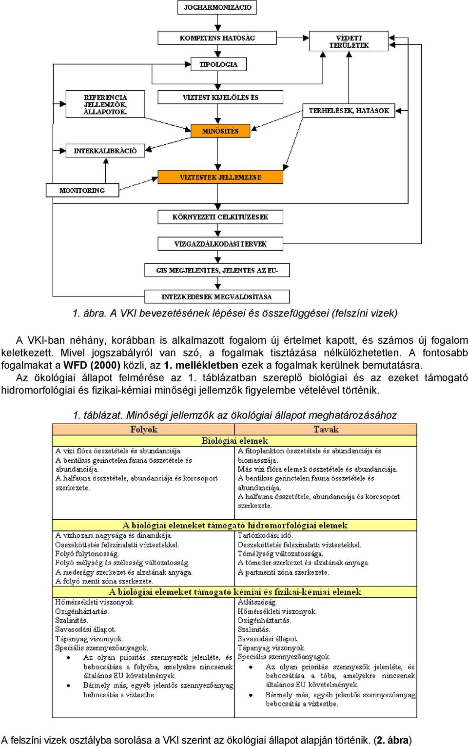 Mivel jogszabályról van szó, a fogalmak tisztázása nélkülözhetetlen. A fontosabb fogalmakat a WFD (2000) közli, az 1. mellékletben ezek a fogalmak kerülnek bemutatásra.