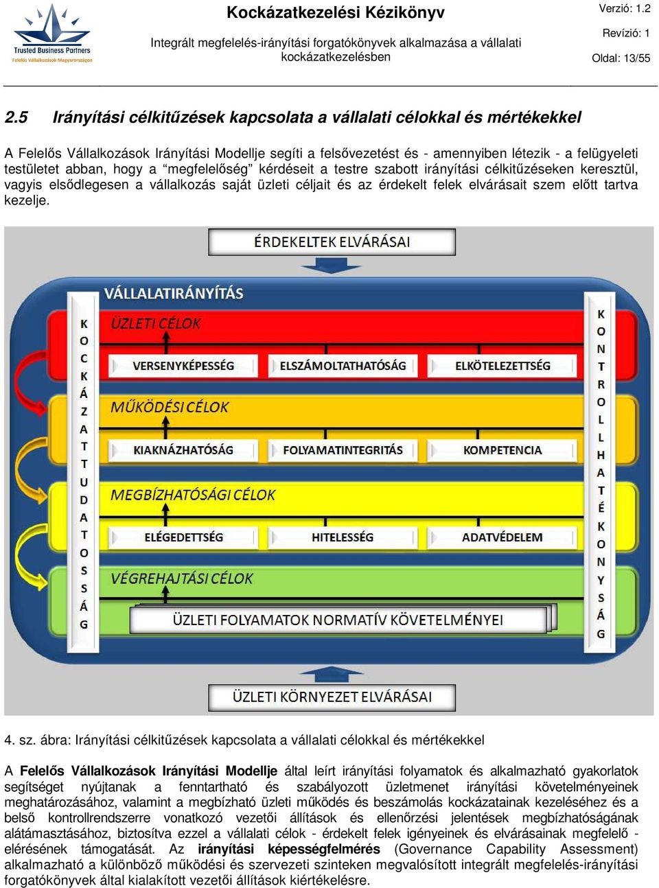 hogy a megfelelőség kérdéseit a testre szabott irányítási célkitűzéseken keresztül, vagyis elsődlegesen a vállalkozás saját üzleti céljait és az érdekelt felek elvárásait szem előtt tartva kezelje. 4.