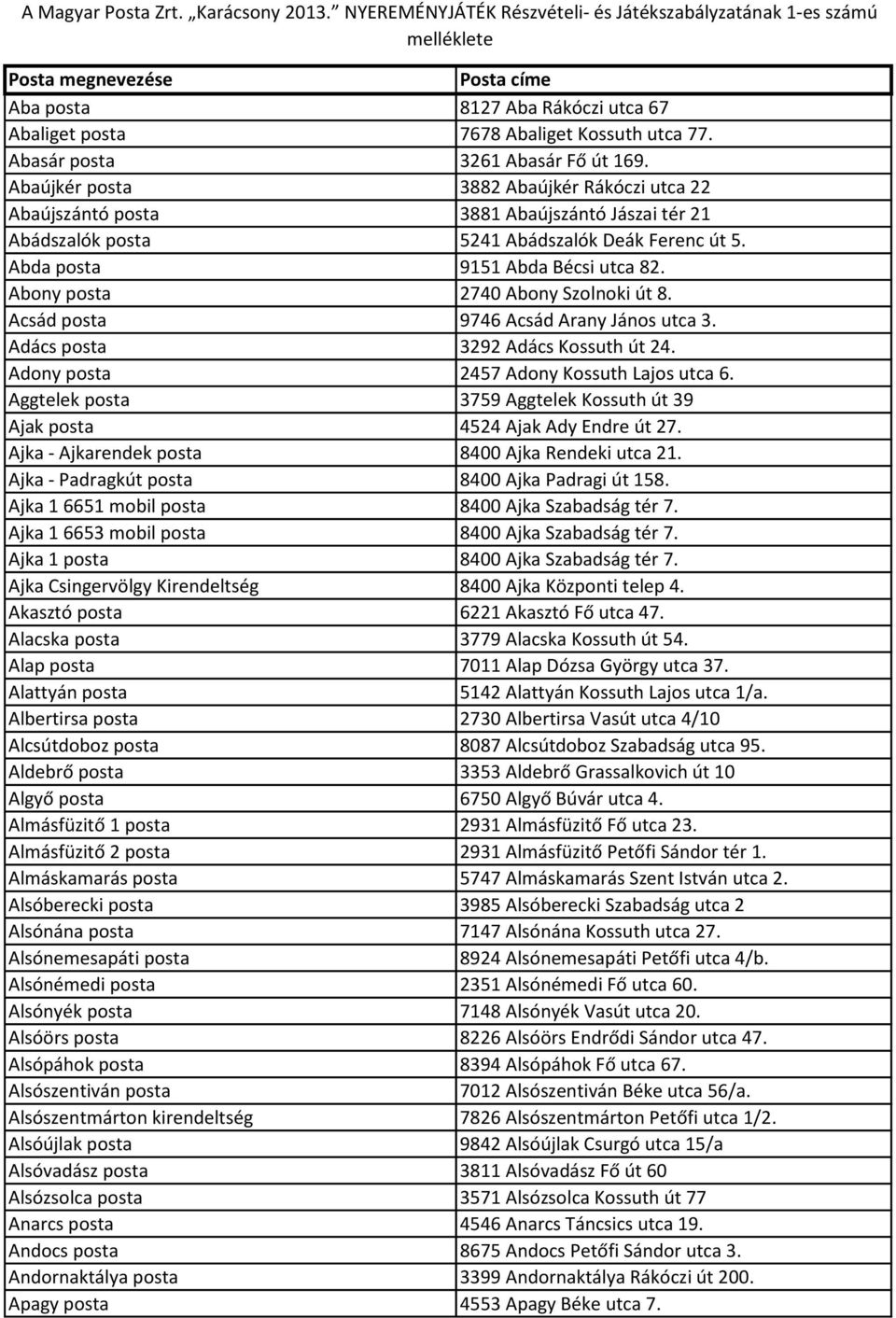 Abony posta 2740 Abony Szolnoki út 8. Acsád posta 9746 Acsád Arany János utca 3. Adács posta 3292 Adács Kossuth út 24. Adony posta 2457 Adony Kossuth Lajos utca 6.