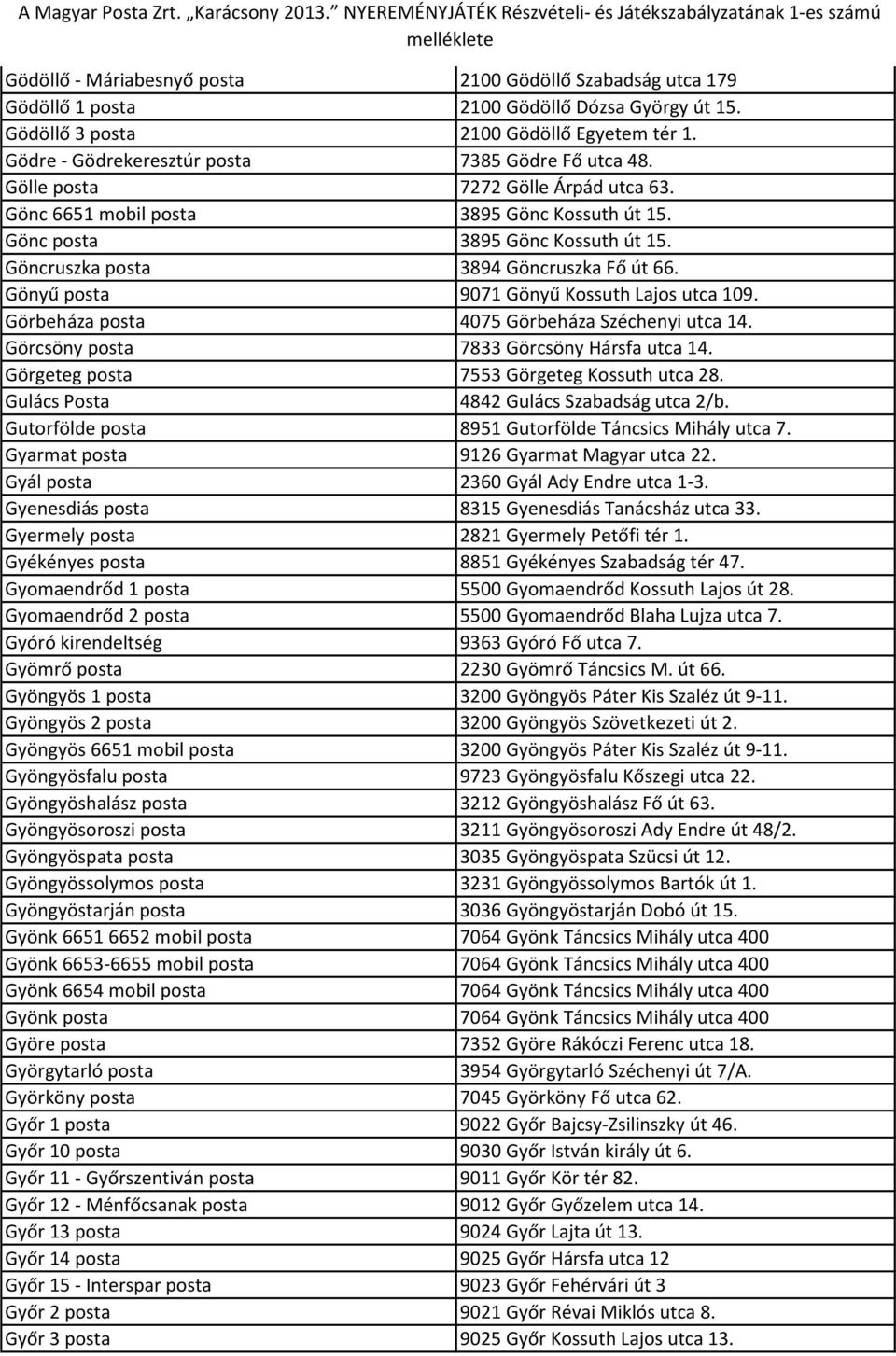 Göncruszka posta 3894 Göncruszka Fő út 66. Gönyű posta 9071 Gönyű Kossuth Lajos utca 109. Görbeháza posta 4075 Görbeháza Széchenyi utca 14. Görcsöny posta 7833 Görcsöny Hársfa utca 14.