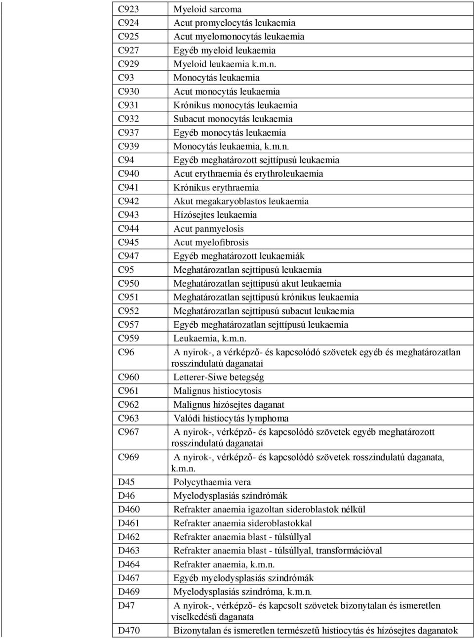 cytás leukaemia Egyéb myeloid leukaemia Myeloid leukaemia k.m.n.