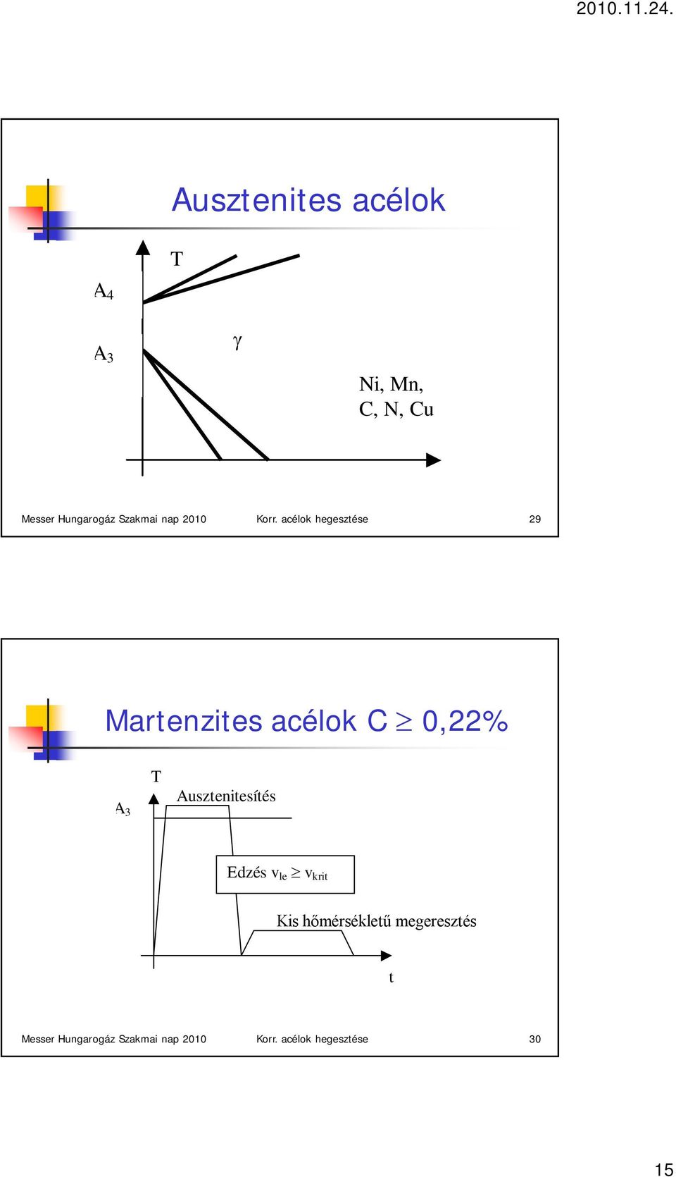 acélok hegesztése 29 Martenzites acélok C ³ 0,22% A 3 T