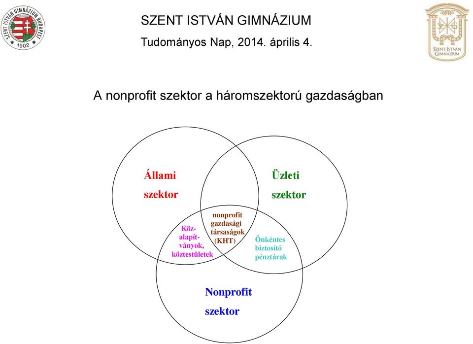 alapít- (KHT) ványok, köztestületek Üzleti