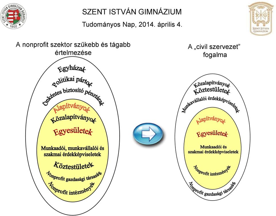 tágabb értelmezése