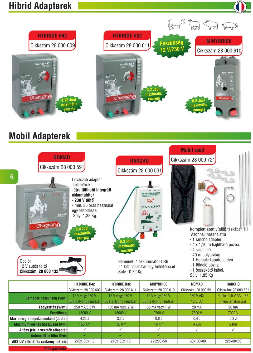 RANCHO Cikkszám 28 000 531 Mobil szett Cikkszám 28 000 721 Opció: 12 V autós töltő Cikkszám: 20 000 132 0,4 Joul 0,3 Joul Bemenet: 4 akkumulátor LR6-1 hét használat egy feltöltésssel.