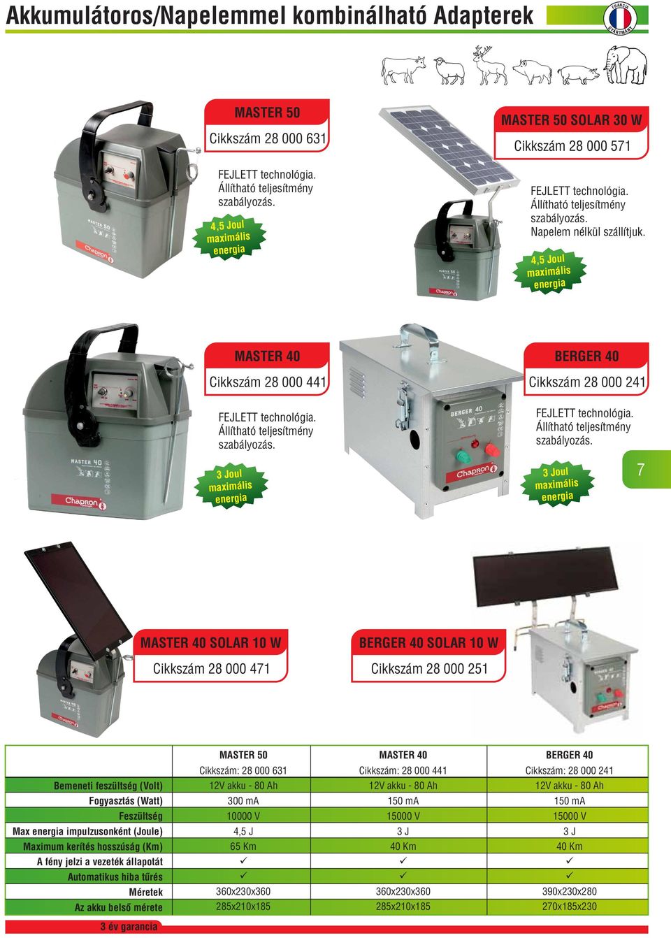 4,5 Joul MASTER 40 Cikkszám 28 000 441 BERGER 40 Cikkszám 28 000 241 FEJLETT technológia. Állítható teljesítmény szabályozás.