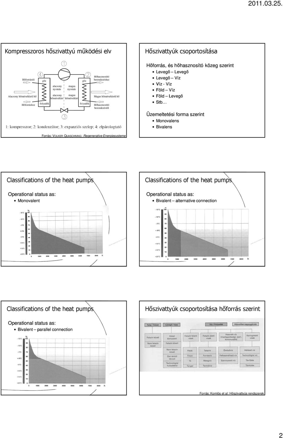 Classifications of the heat pumps Classifications of the heat pumps Operational status as: Monovalent Operational status as: