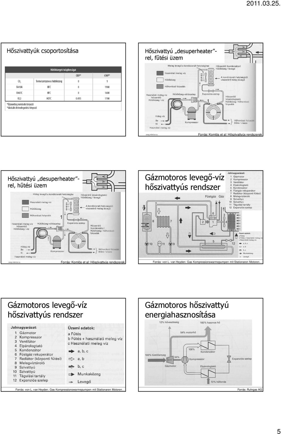 van Heyden: Gas Kompressionswarmepumpen mit Stationaren Motoren Gázmotoros levegő-víz  van Heyden: Gas