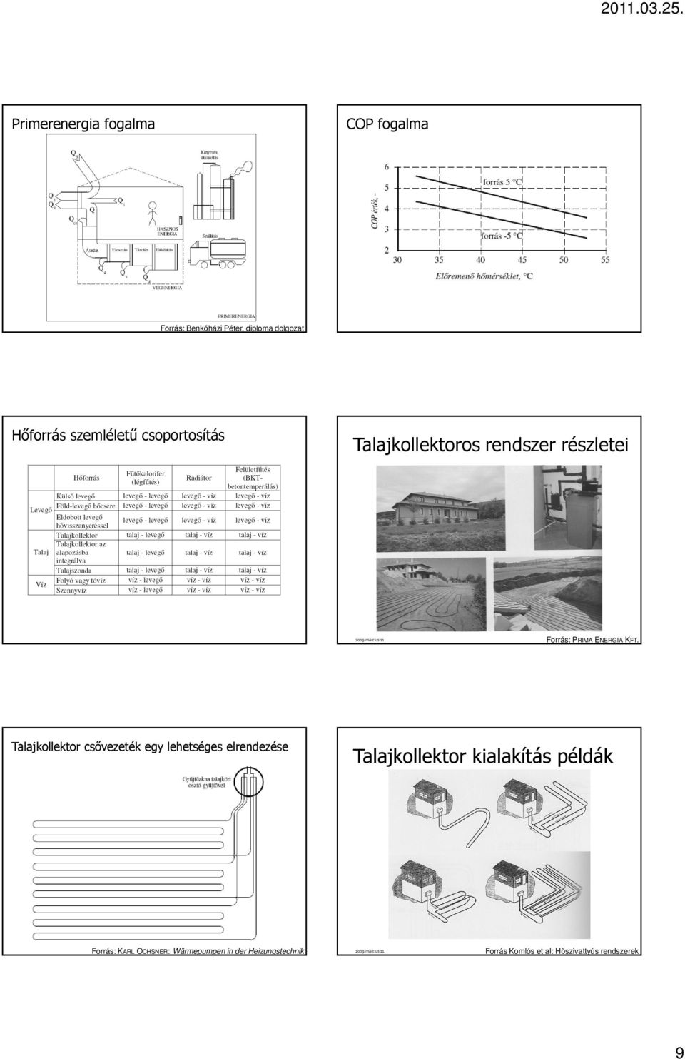 Talajkollektoros rendszer részletei Forrás: PRIMA ENERGIA KFT.