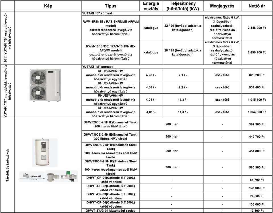 rendszerű levegő-víz három fázisú katalógus katalógus 22 / 20 (további adatok a katalógusban) 28 / 25 (további adatok a katalógusban) 2 448 900 Ft 2 690 100 Ft 4,28 / - 7,1 / - csak fűtő 828 200 Ft