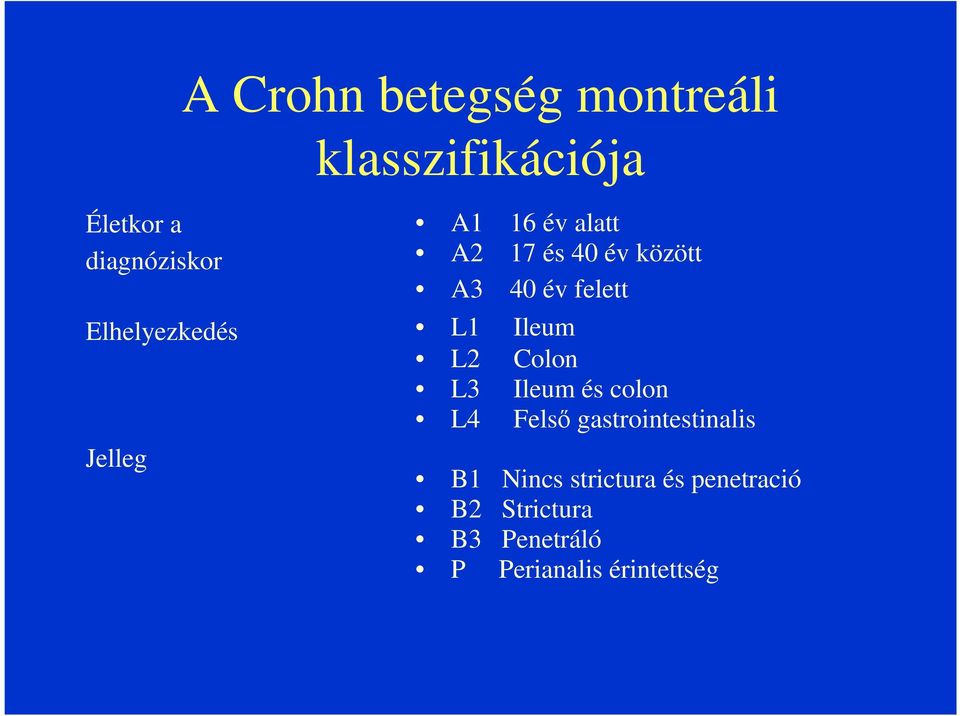 felett L1 Ileum L2 Colon L3 Ileum és colon L4 Felsı gastrointestinalis