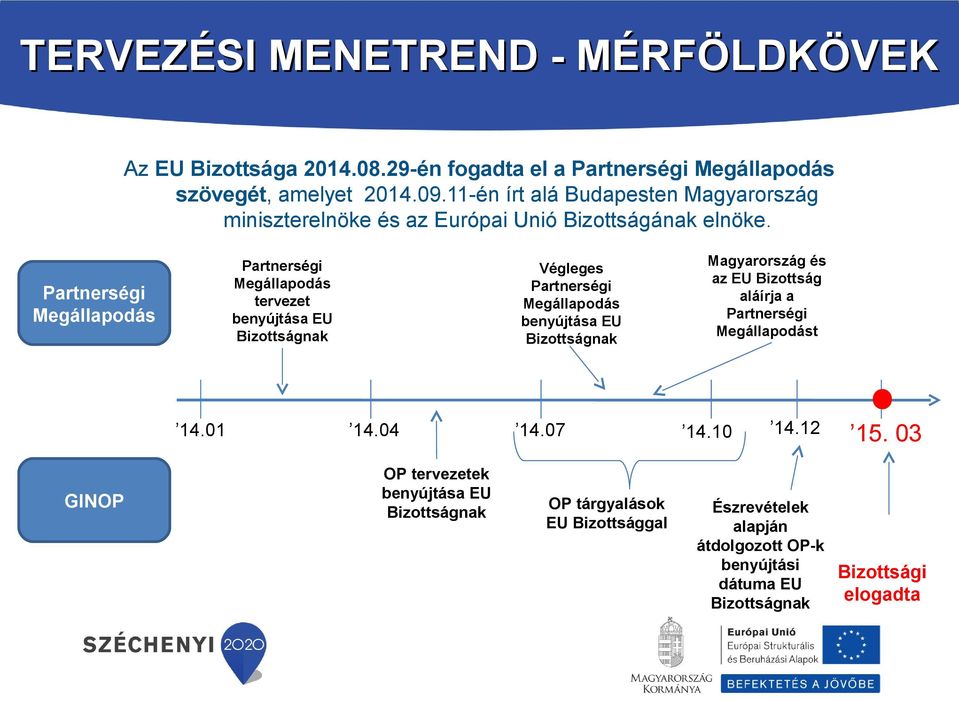 Partnerségi Megállapodás Partnerségi Megállapodás tervezet benyújtása EU Bizottságnak Végleges Partnerségi Megállapodás benyújtása EU Bizottságnak Magyarország