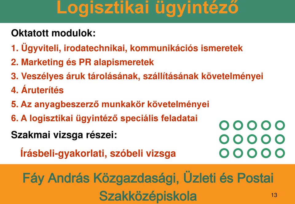 Veszélyes áruk tárolásának, szállításának követelményei 4. Áruterítés 5.