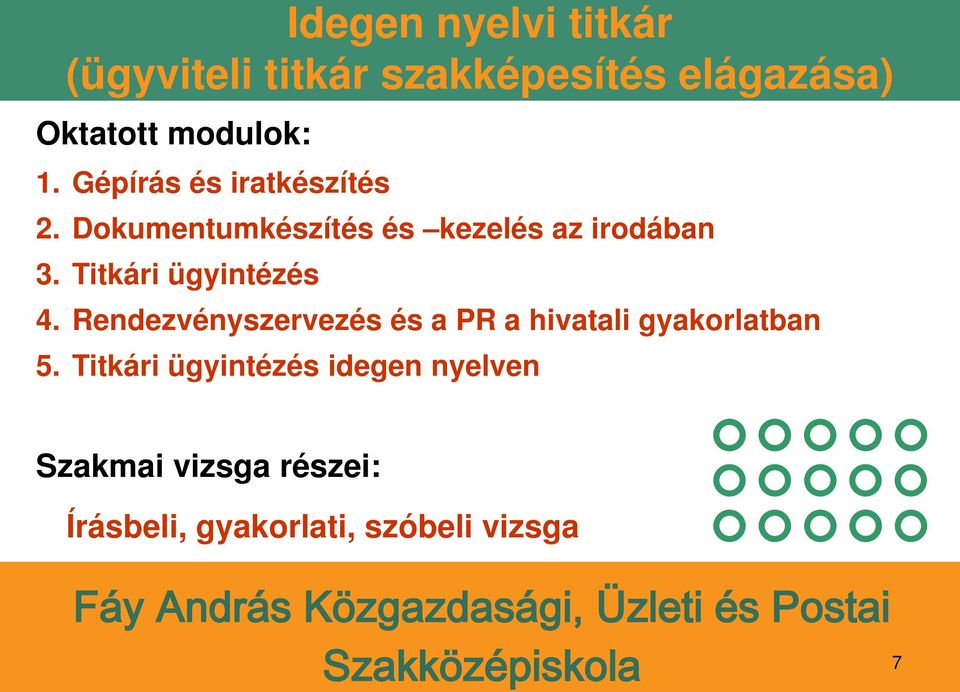 Titkári ügyintézés 4. Rendezvényszervezés és a PR a hivatali gyakorlatban 5.