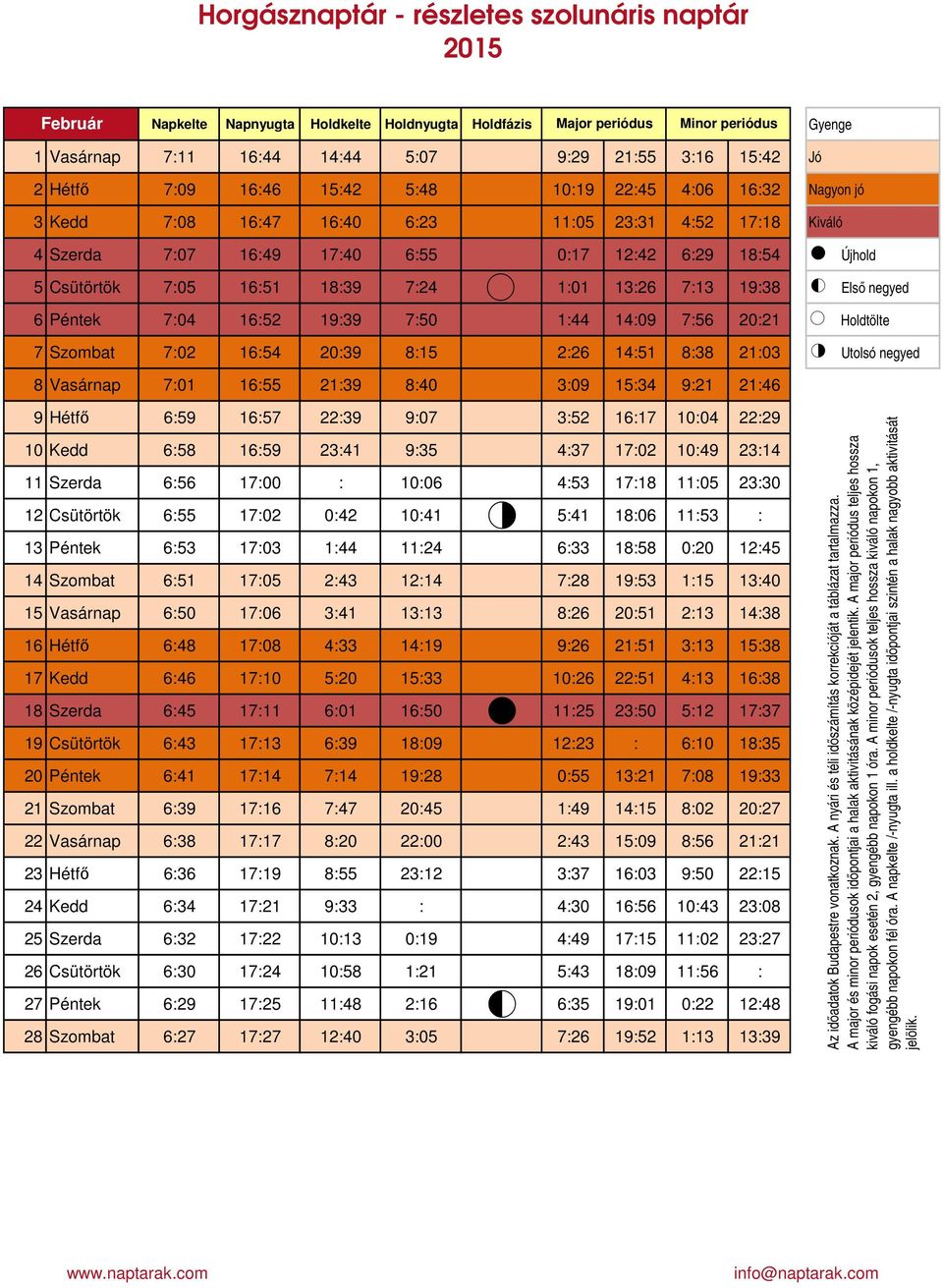 Péntek 7:4 16:52 19:39 7:5 1:44 14:9 7:56 2:21 Holdtölte 7 Szombat 7:2 16:54 2:39 8:15 2:26 14:51 8:38 21:3 Utolsó negyed 8 Vasárnap 7:1 16:55 21:39 8:4 3:9 15:34 9:21 21:46 9 Hétfő 6:59 16:57 22:39
