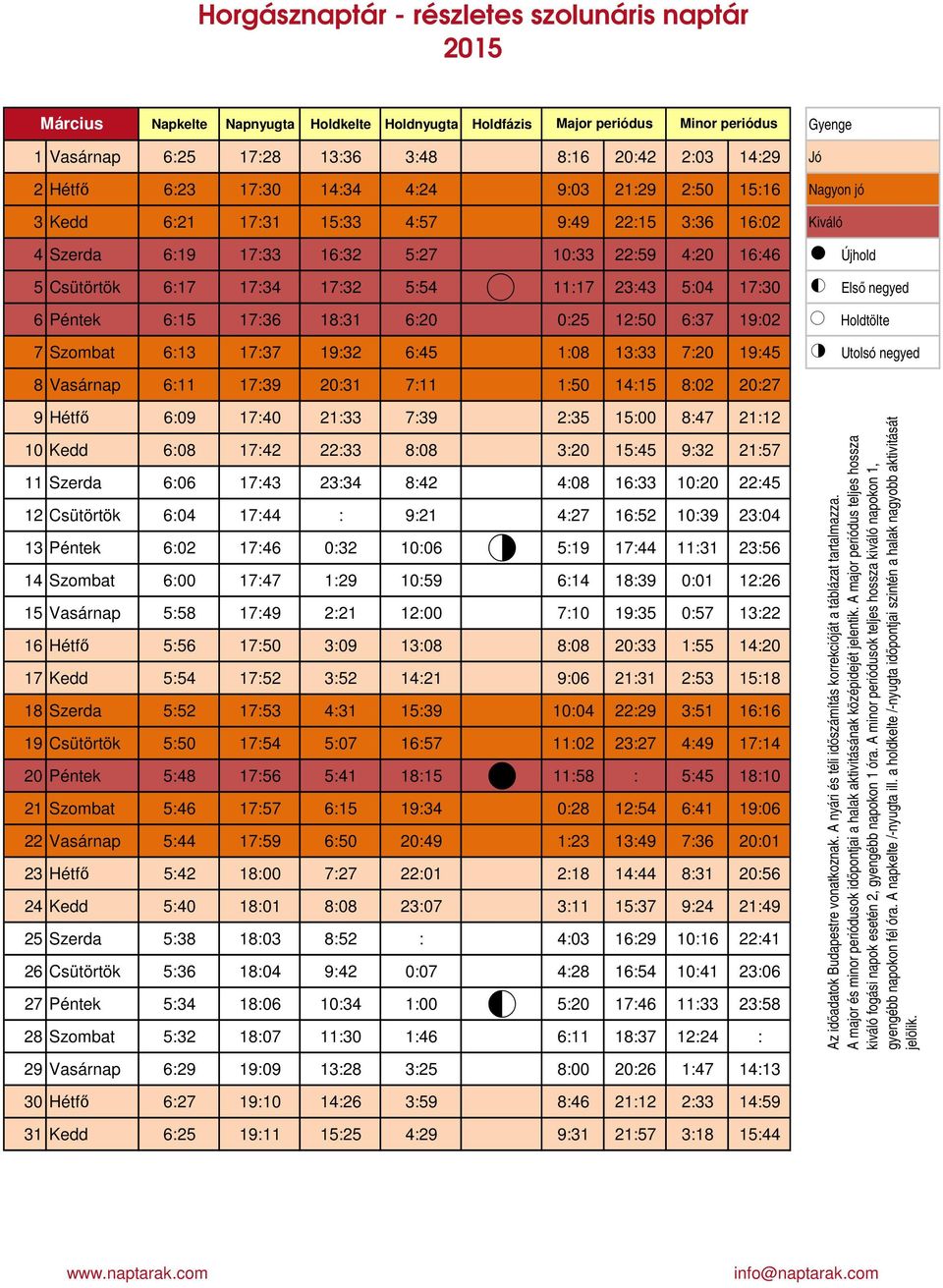 6 Péntek 6:15 17:36 18:31 6:2 :25 12:5 6:37 19:2 Holdtölte 7 Szombat 6:13 17:37 19:32 6:45 1:8 13:33 7:2 19:45 Utolsó negyed 8 Vasárnap 6:11 17:39 2:31 7:11 1:5 14:15 8:2 2:27 9 Hétfő 6:9 17:4 21:33