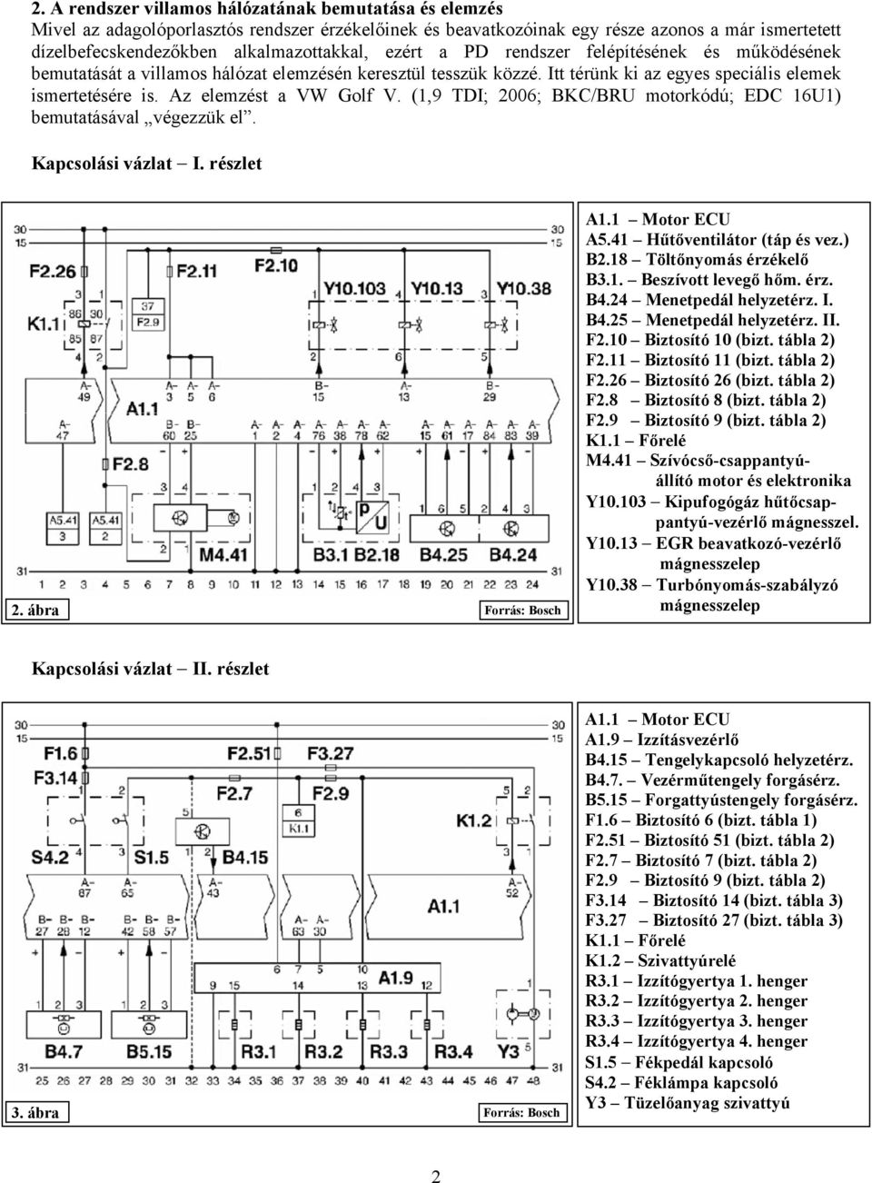 (1,9 TDI; 2006; BKC/BRU motorkódú; EDC 16U1) bemutatásával végezzük el. Kapcsolási vázlat - I. részlet 2. ábra A1.1 Motor ECU A5.41 Hűtőventilátor (táp és vez.) B2.18 Töltőnyomás érzékelő B3.1. Beszívott levegő hőm.