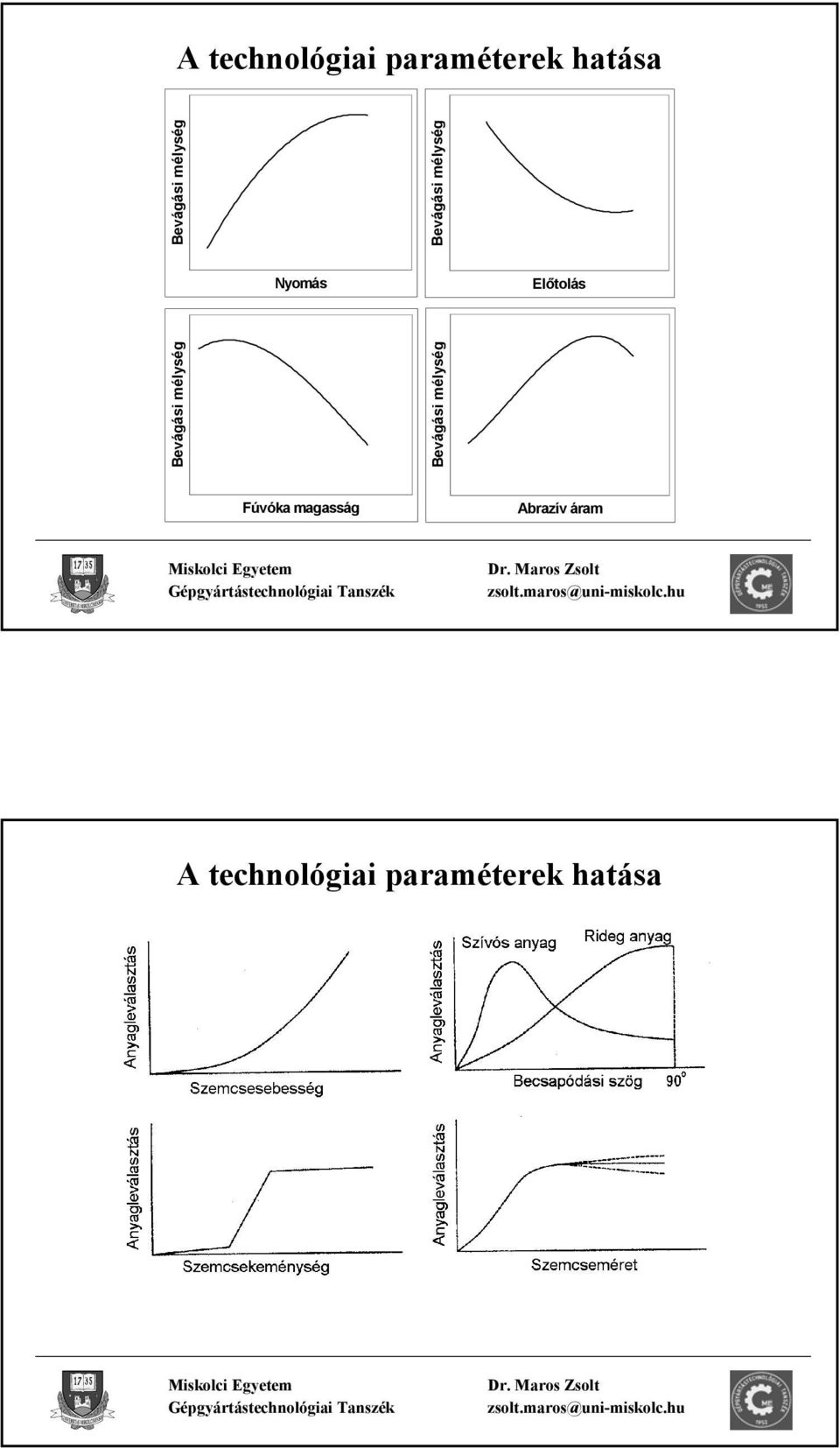 Bevágási mélység Bevágási mélység Fúvóka